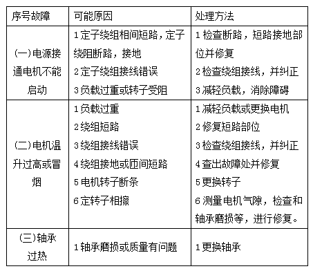 振動電機(jī)常見故障及處理